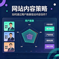 齐齐哈尔建站-网站内容策略：如何通过用户画像驱动内容创作？