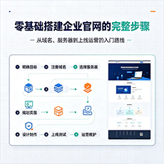 齐齐哈尔建站-零基础搭建企业官网的完整步骤